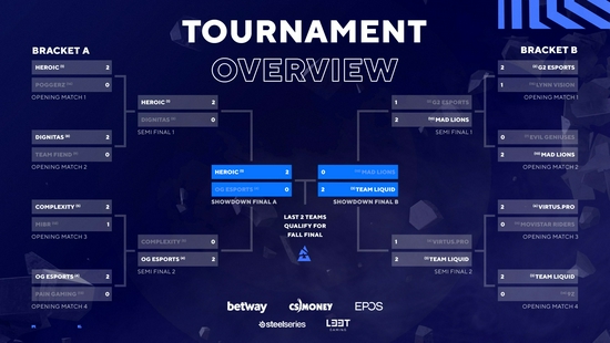 上海电竞之都的未来发展与机遇探讨